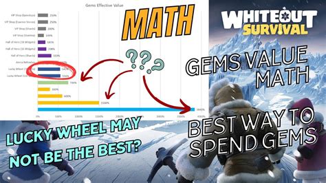lucky wheel whiteout survival gems|Lucky wheel question : r/whiteoutsurvival .